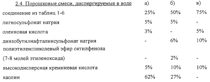 Производные триазина, композиция для борьбы с насекомыми и клещами и способ борьбы с ними (патент 2252217)