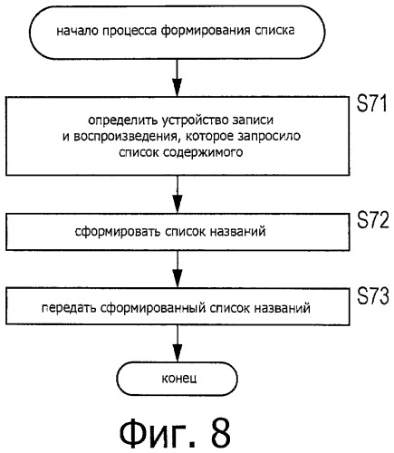 Устройство связи, способ связи и система связи (патент 2524861)