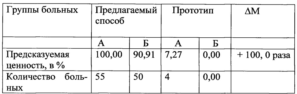 Способ определения риска развития фибрилляции предсердий у больных с предсердной экстрасистолией (патент 2657189)