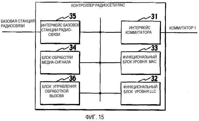 Способ управления скоростью передачи, мобильная станция и контроллер радиосети (патент 2348106)