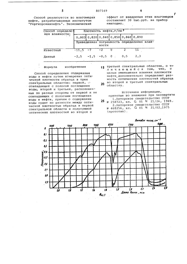 Способ определения содержанияводы b нефти (патент 807169)