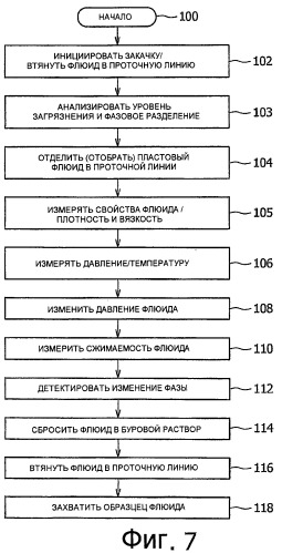 Способы и устройства анализа флюидов в скважине (патент 2392430)