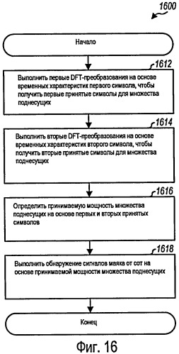 Поиск сот на основе маяка в системе беспроводной связи (патент 2433551)