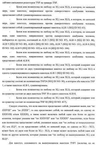 Улучшенные нанотела против фактора некроза опухоли-альфа (патент 2464276)