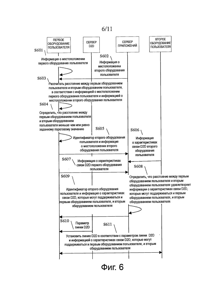 Способ, устройство и система обнаружения передачи данных d2d (патент 2663711)