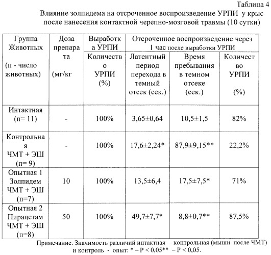 Средство, оказывающее антиишемическое, антигипоксическое и антиамнестическое действие в остром периоде черепно-мозговой травмы (патент 2424802)