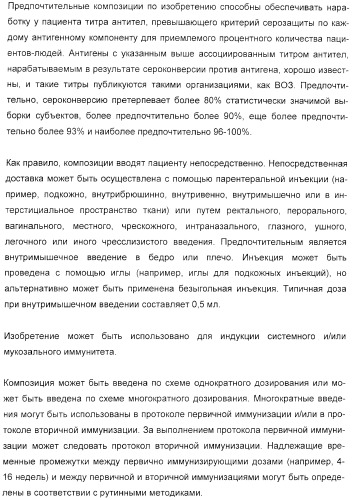 Иммунизация против менингококков серогруппы y с помощью белков (патент 2378009)