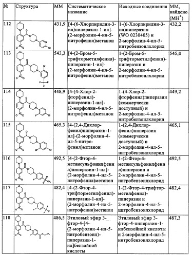 Производные 1-(2-аминобензол)пиперазина, используемые в качестве ингибиторов поглощения глицина и предназначенные для лечения психоза (патент 2354653)