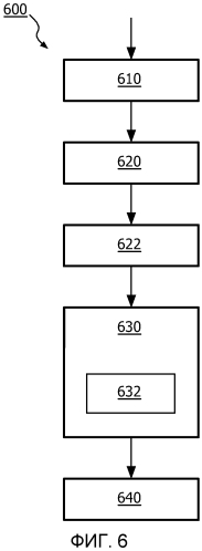 Устройство детектирования и способ детектирования (патент 2554609)