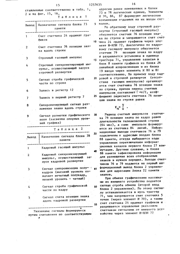 Устройство для отображения информации на экране электроннолучевой трубки (патент 1257635)