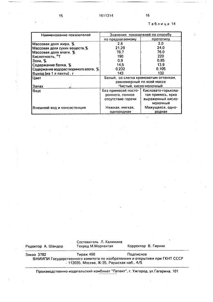 Способ получения творога из пахты (патент 1611314)