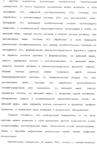 Способы и электронный измеритель для быстрого обнаружения неоднородности вещества, текущего через расходомер кориолиса (патент 2366900)