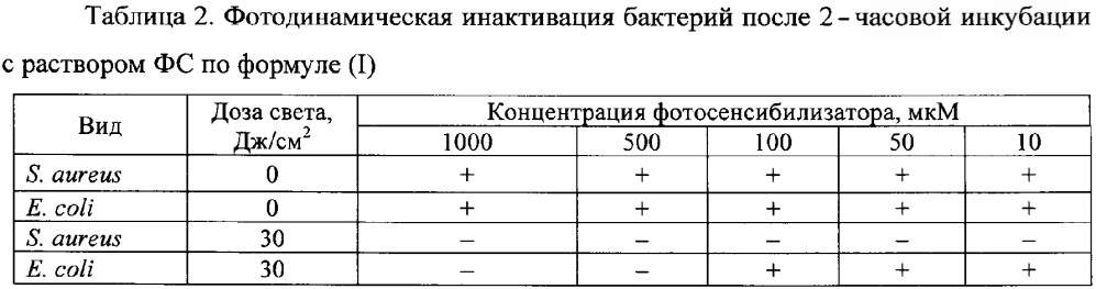 Фотосенсибилизатор для лечения онкологических заболеваний и способ его получения (патент 2646477)