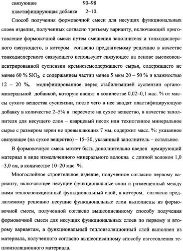 Способ получения многослойного строительного изделия на основе высококонцентрированной суспензии кремнеземсодержащего сырья (варианты), способ получения формовочной смеси для несущих функциональных слоев изделия (варианты), способ получения теплоизоляционного материала для многослойного строительного изделия, многослойное строительное изделие (варианты) (патент 2361738)