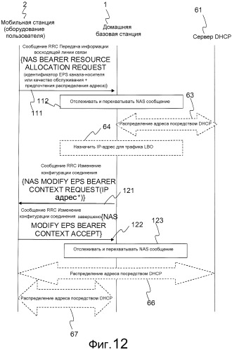 Обработка трафика локального непосредственного соединенения в домашней базовой станции (патент 2518186)