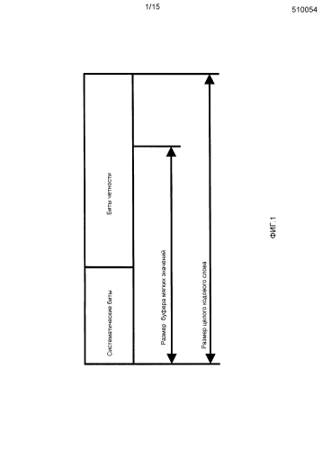 Способ и устройство для определения числа уровня mimo (патент 2589655)
