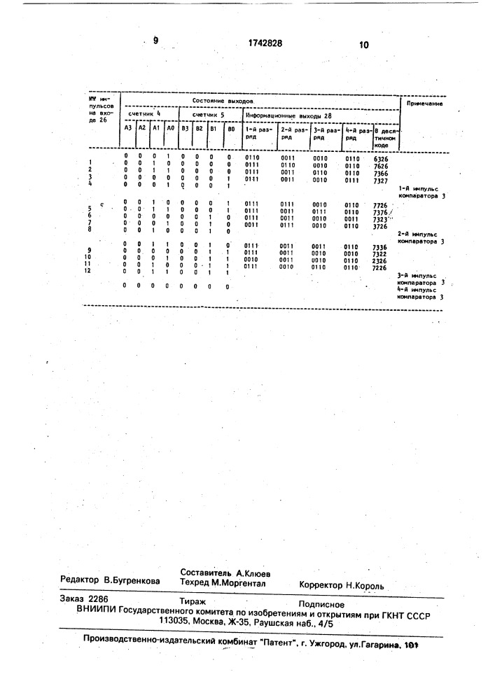 Устройство для перебора размещений (патент 1742828)