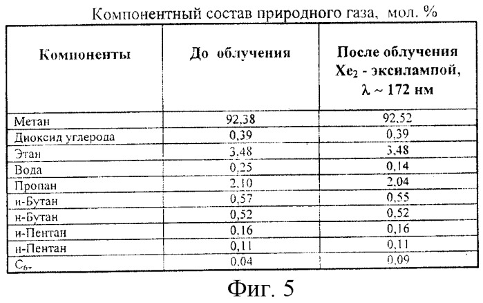 Способ осушки природного газа, проточный реактор для осушки природного газа (патент 2284850)