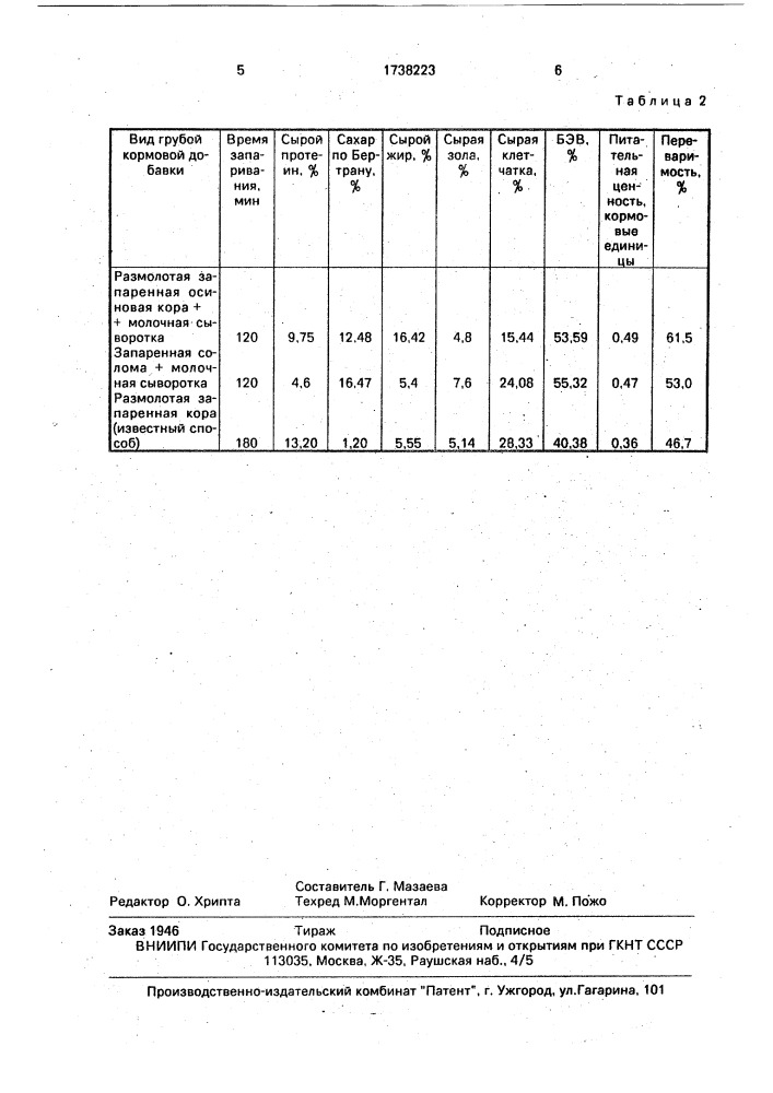 Способ получения кормовой добавки из растительного сырья (патент 1738223)