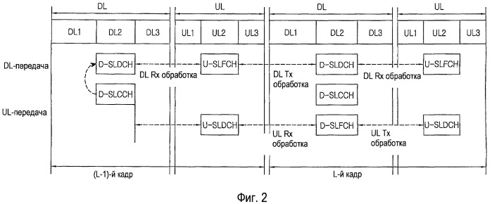 Способ передачи/приема кадра в системе мобильной связи (патент 2426237)