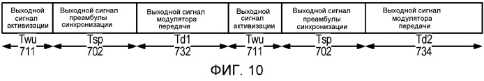 Система и способ для внутриполосного модема для передачи данных по сетям цифровой беспроводной связи (патент 2477931)