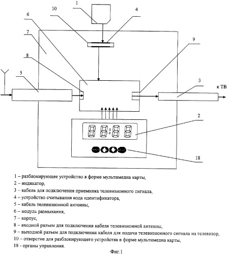 Блокиратор приемника телевизионного сигнала (варианты) (патент 2346350)