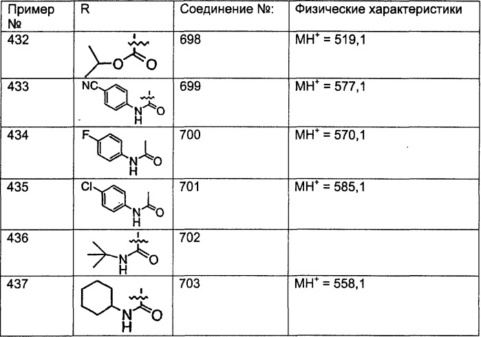 Трициклические противоопухолевые соединения, фармацевтическая композиция и способ лечения на их основе (патент 2293734)