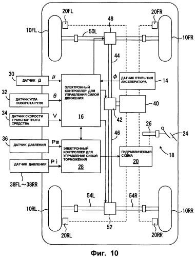 Устройство управления силой торможения/движения транспортного средства (патент 2357882)