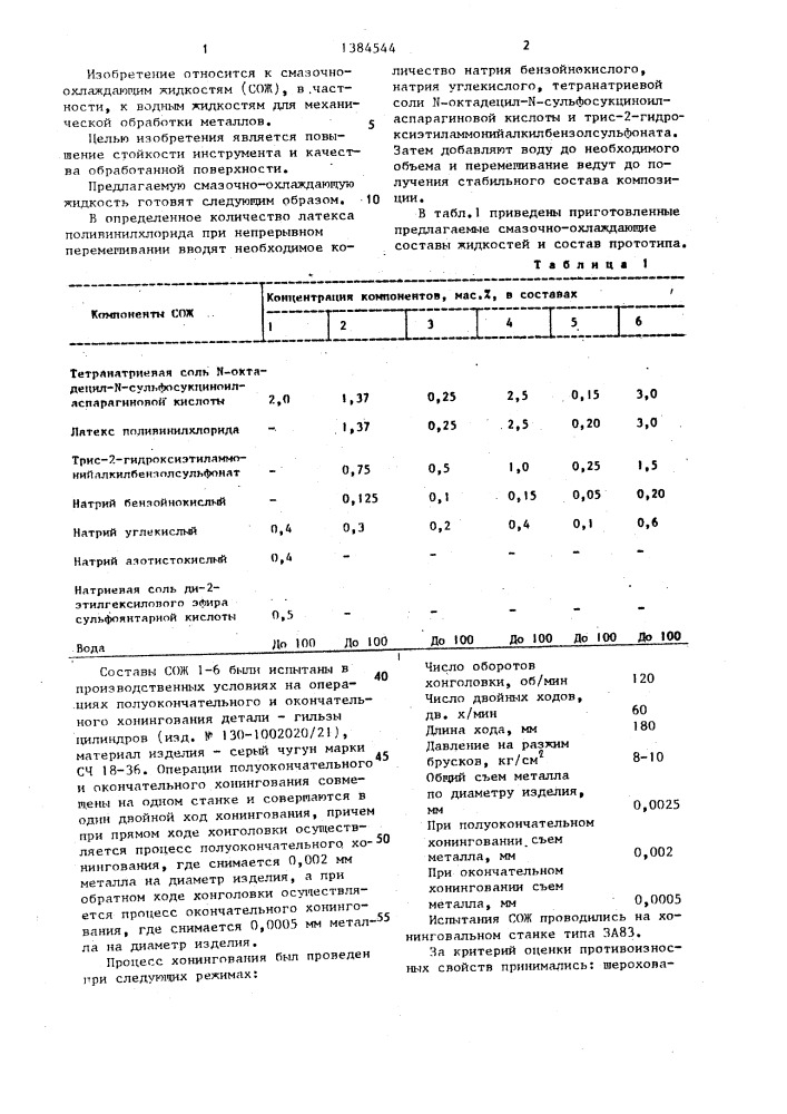 Смазочно-охлаждающая жидкость для механической обработки металлов (патент 1384544)