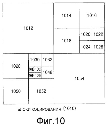 Способ и устройство для кодирования видео, и способ и устройство для декодирования видео (патент 2514927)