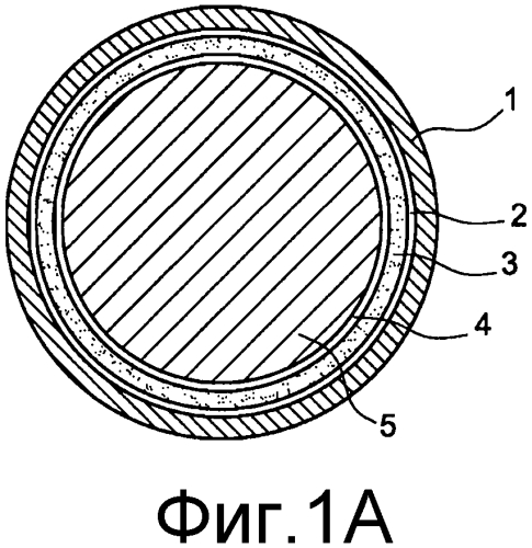 Твердая промежуточная прокладка с открытой пористостью для ядерного управляющего стержня (патент 2567874)