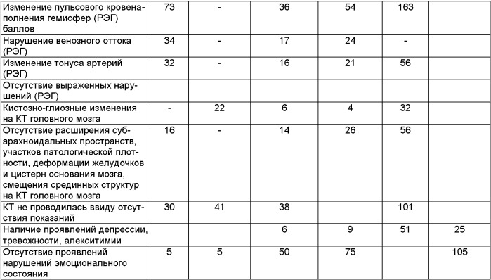 Способ диагностики психосоматических расстройств у подростков в условиях общесоматического стационара (патент 2362480)