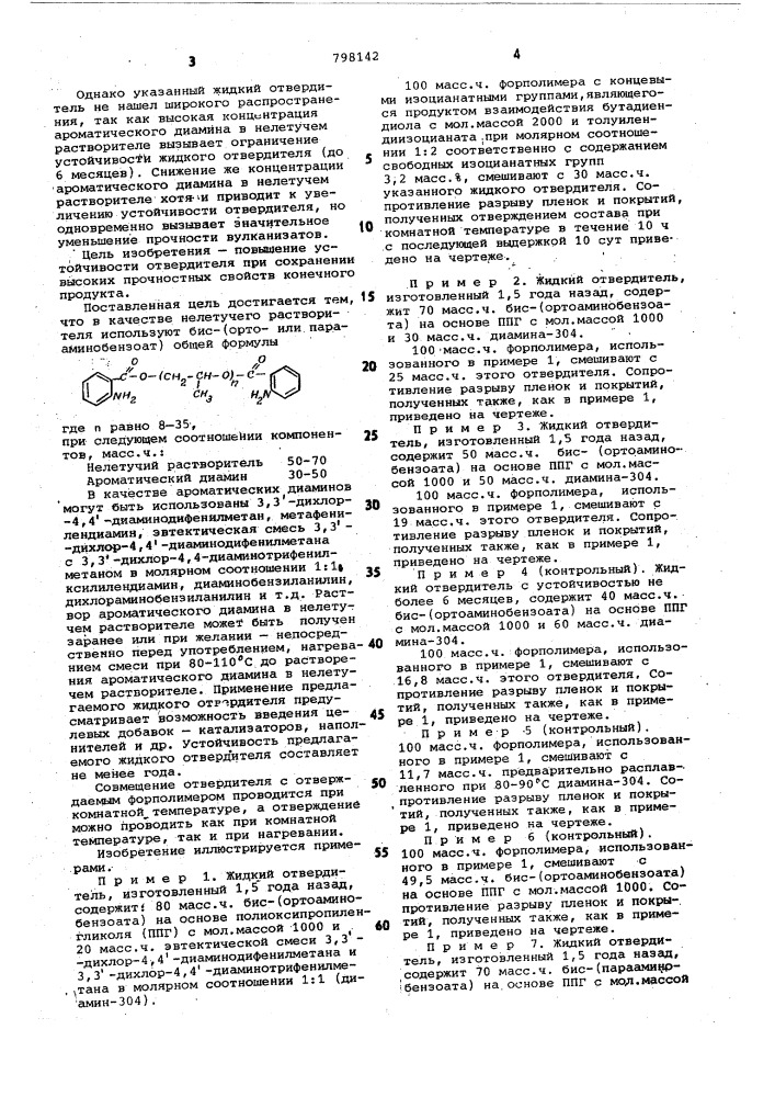 Жидкий отвердитель для форполи-mepa c концевыми изоцианатнымигруппами (патент 798142)