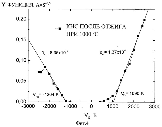 Способ изготовления структуры кремний-на-сапфире (патент 2538352)