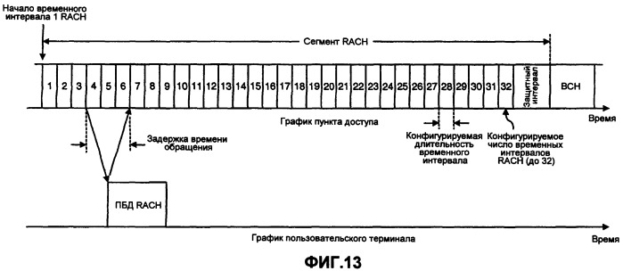 Система беспроводной локальной вычислительной сети со множеством входов и множеством выходов (патент 2485697)