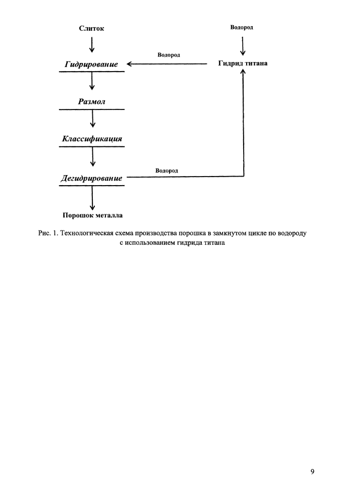 Способ получения порошков ниобия (патент 2610652)