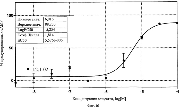 Гетероциклические агонисты рецепторов желчных кислот tgr5, фармацевтическая композиция, способы их получения и применения (патент 2543485)