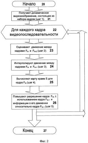 Способ и устройство масштабирования динамического видеоизображения (патент 2308817)