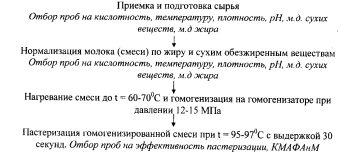 Молочный йогурт с пробиотическими культурами (патент 2470518)