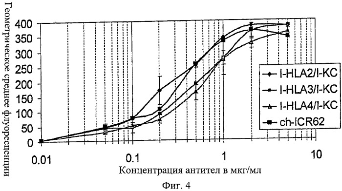 Антигенсвязывающие молекулы, которые связывают рецептор эпидермального фактора роста (egfr), кодирующие их векторы и их применение (патент 2457219)