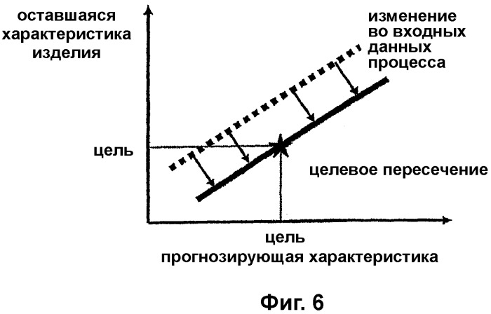 Система анализа проектирования и процессов производства (патент 2321886)