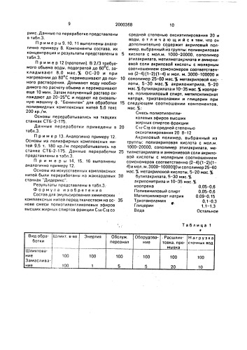 Состав для эмульсирования химических комплексных нитей перед ткачеством (патент 2000368)