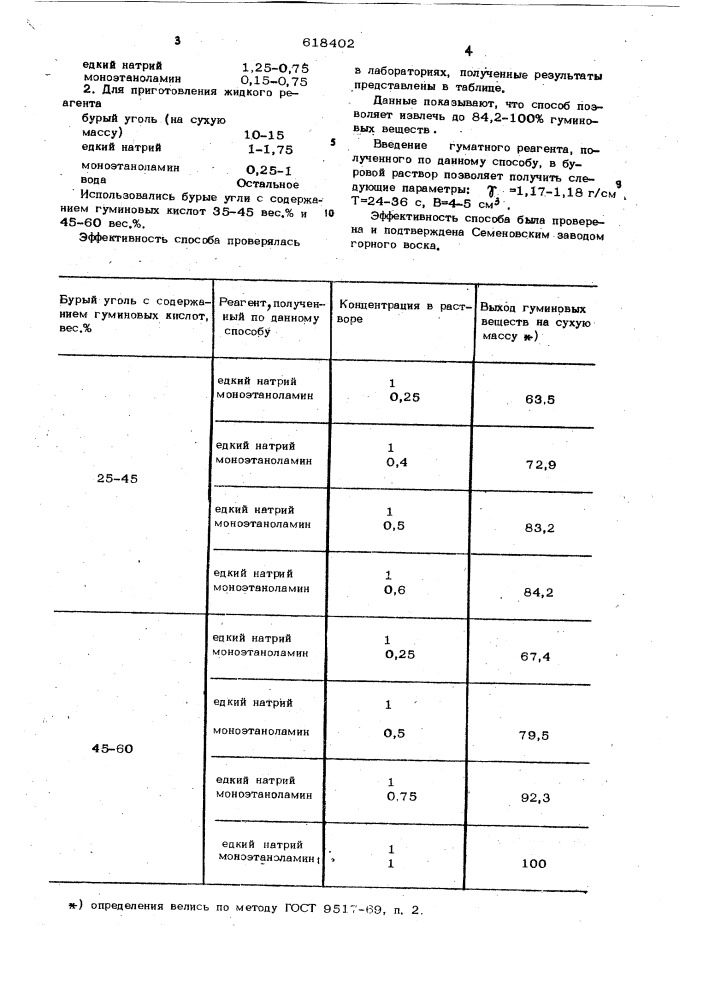 Способ получения гуматного реагента для буровых растворов (патент 618402)