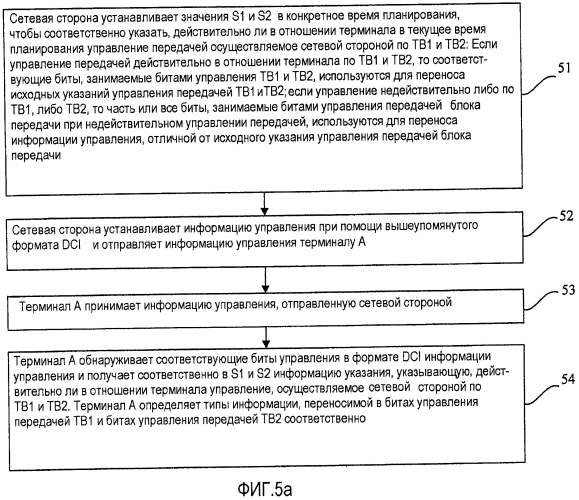 Способ для отправки и приема информации управления, устройство и система связи (патент 2573748)