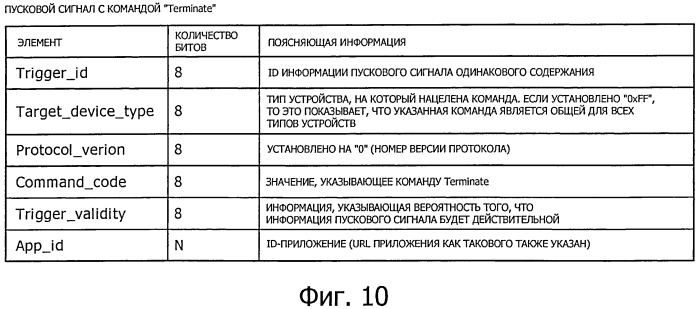 Устройство приема и способ приема (патент 2564396)