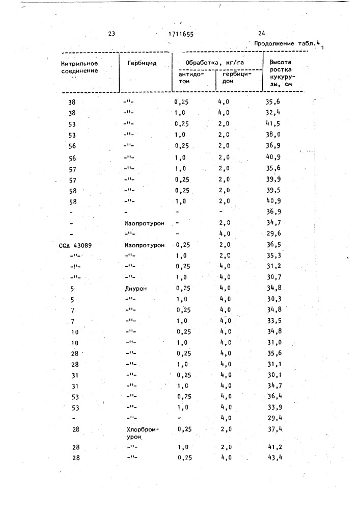 Гербицидная композиция на основе производных мочевины (патент 1711655)