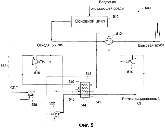 Регазификация сжиженного природного газа по циклу брайтона (патент 2562683)