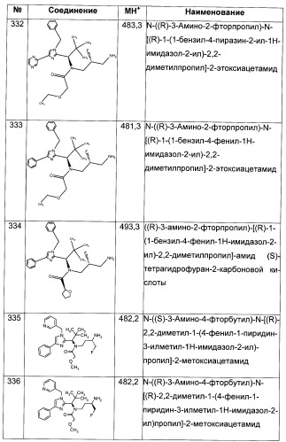 N-(1-(1-бензил-4-фенил-1н-имидазол-2-ил)-2,2-диметилпропил)бензамидные производные и родственные соединения в качестве ингибиторов кинезинового белка веретена (ksp) для лечения рака (патент 2427572)