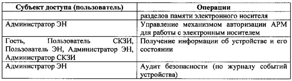 Компактный аппаратный электронный носитель информации с многоуровневым регулированием доступа к отдельным разделам памяти (патент 2635027)