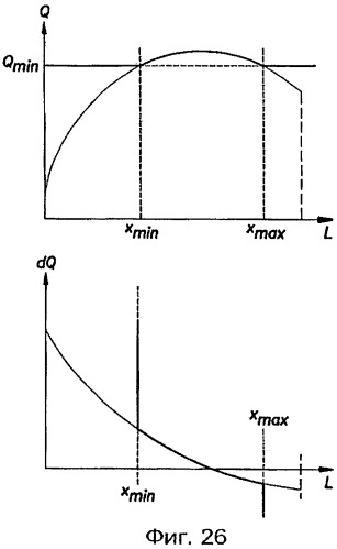 Способ (варианты), система (варианты) и машиночитаемый носитель (варианты) для осуществления операций распределения подъемного газа на нефтяном месторождении (патент 2491416)